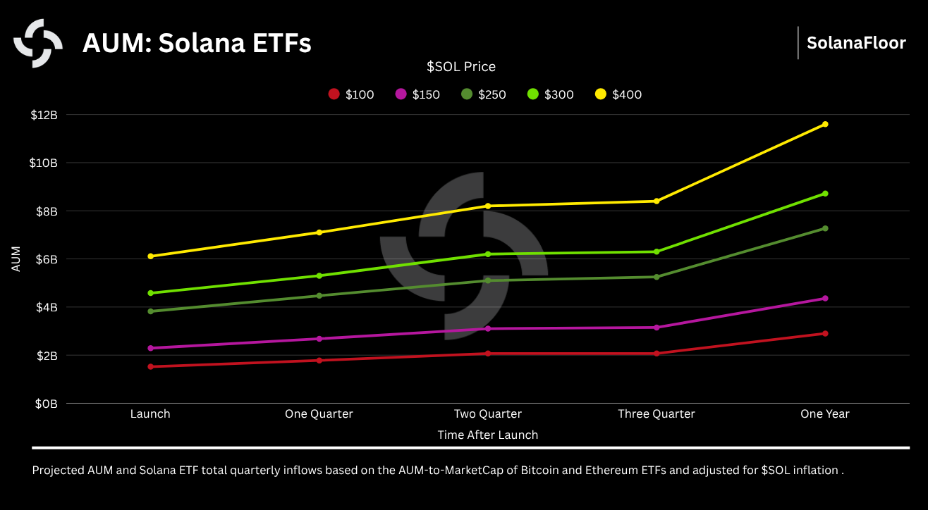 etf projection