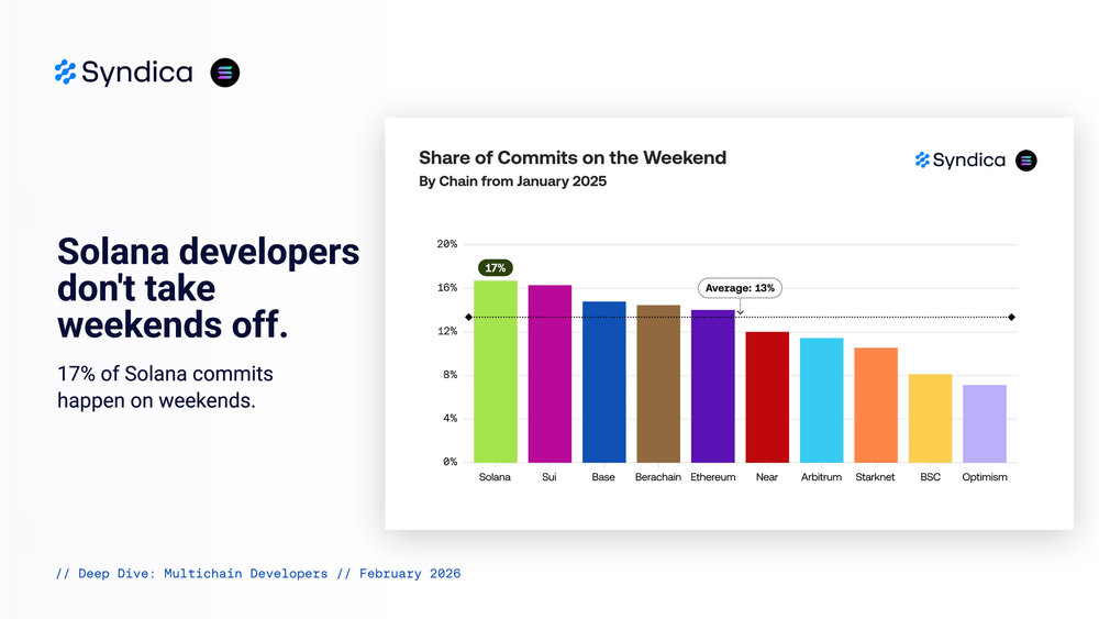 Deep Dive  Multichain Developers   February 2026 017