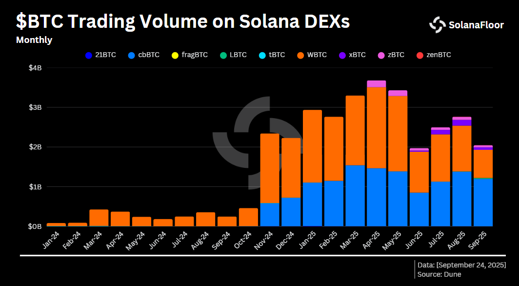 Объем торгов