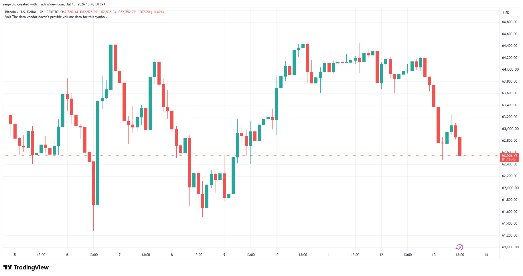 Btcusd 2026 07 13 13 43 15