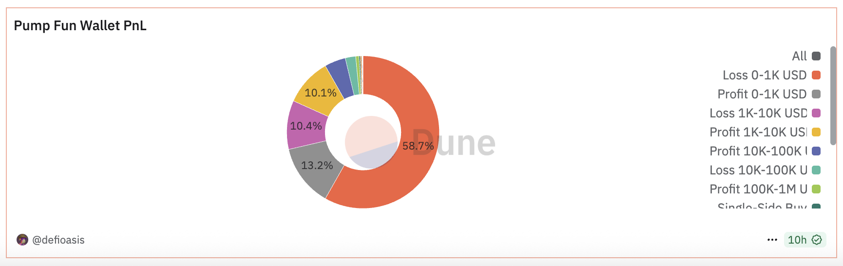 pumpfun winstgevendheid