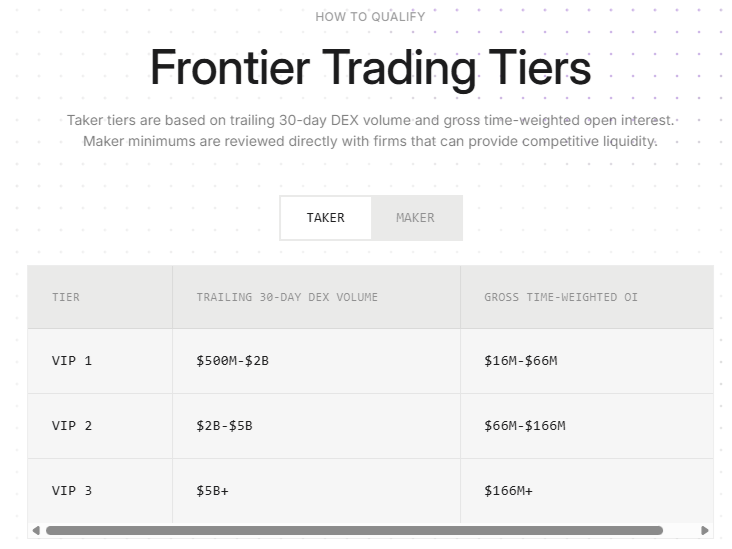 Frontier Traders Tier