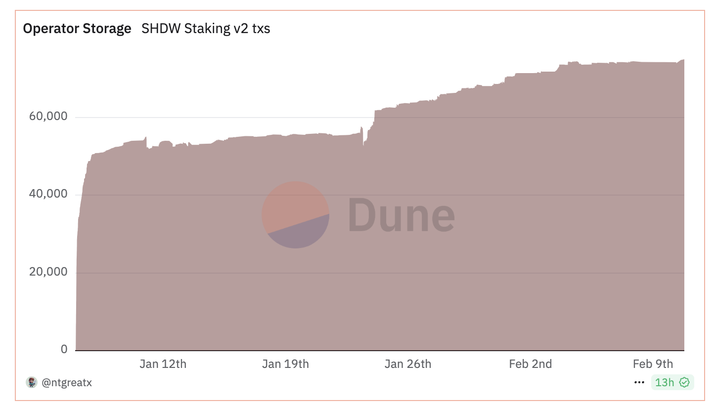 shdwデータストレージ