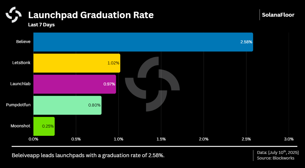 Graduation Rate