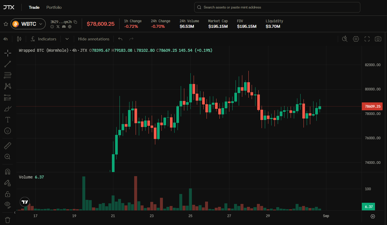 Wbtc (5)