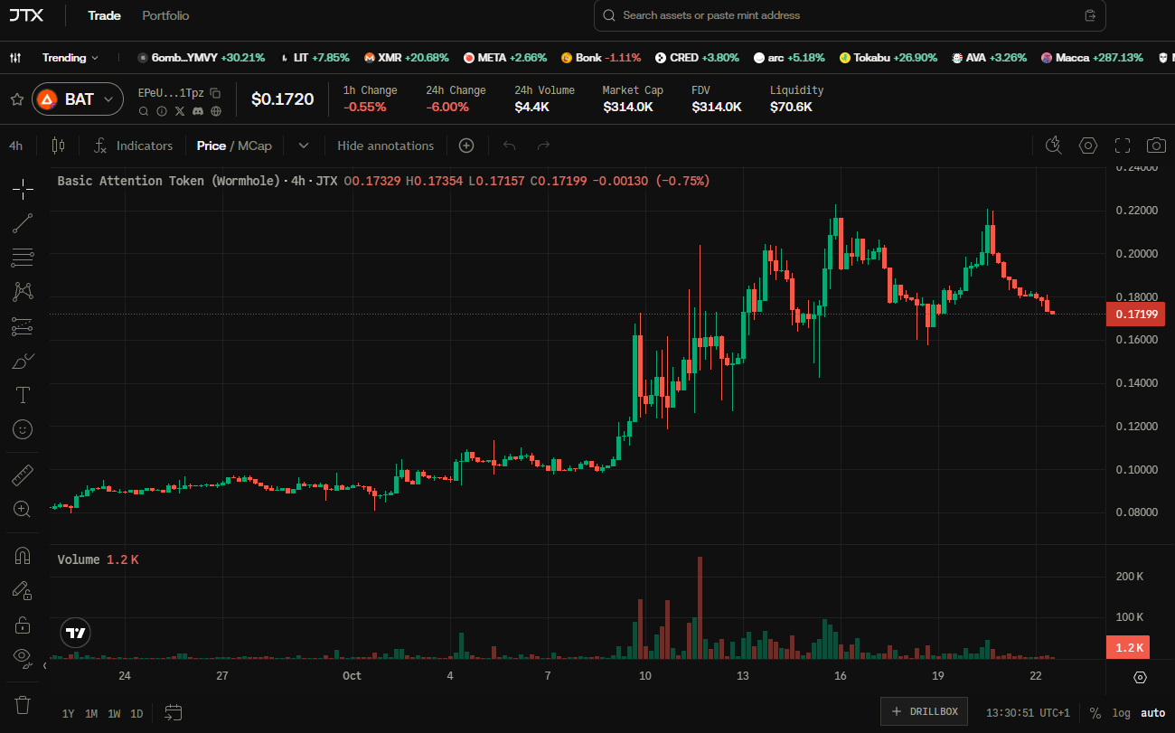$bat