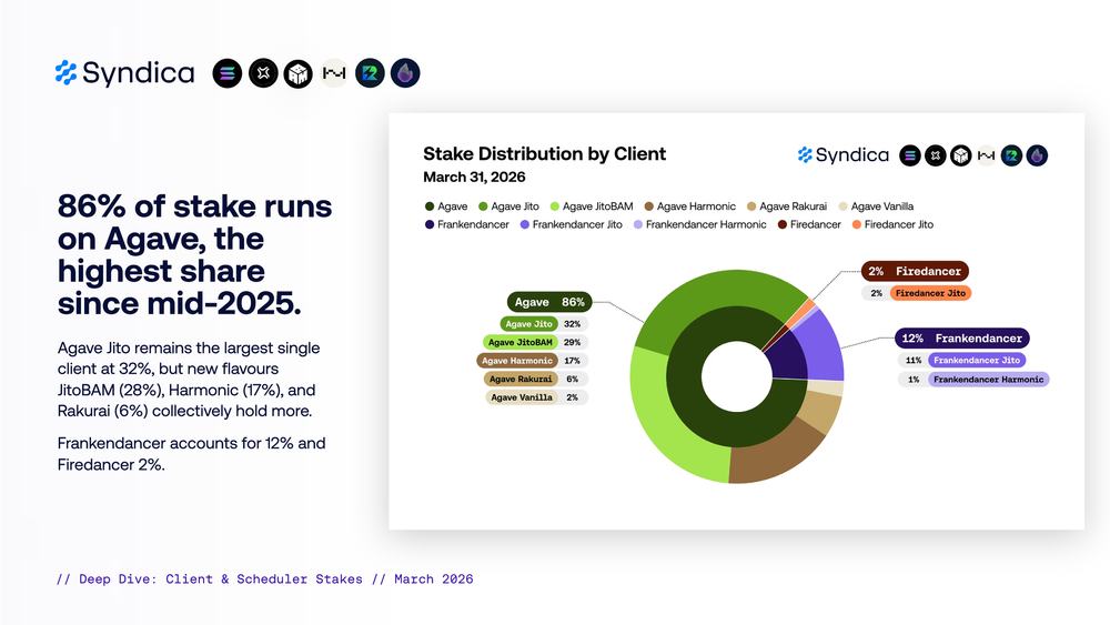 Deep Dive  Solana Onchain Activity   March 2026 002
