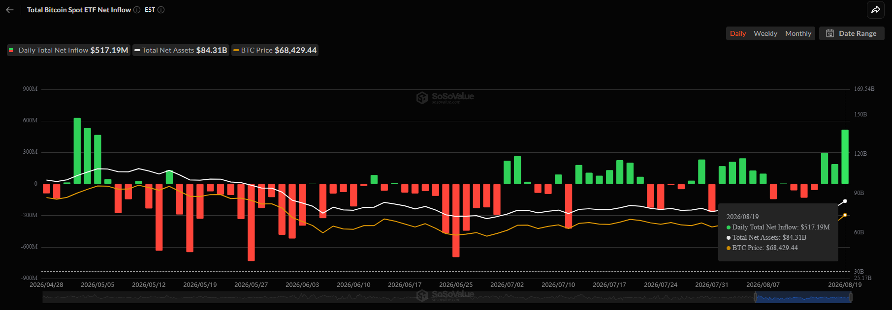 Btc Et Fs (3)