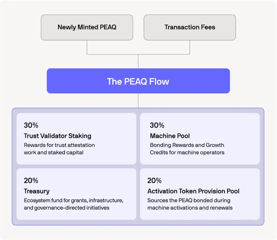 Peaq Flow