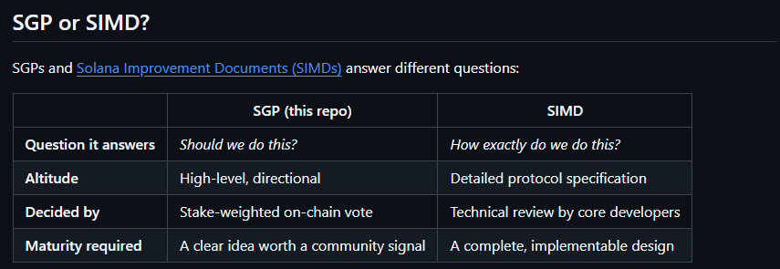 Sgp or Simd