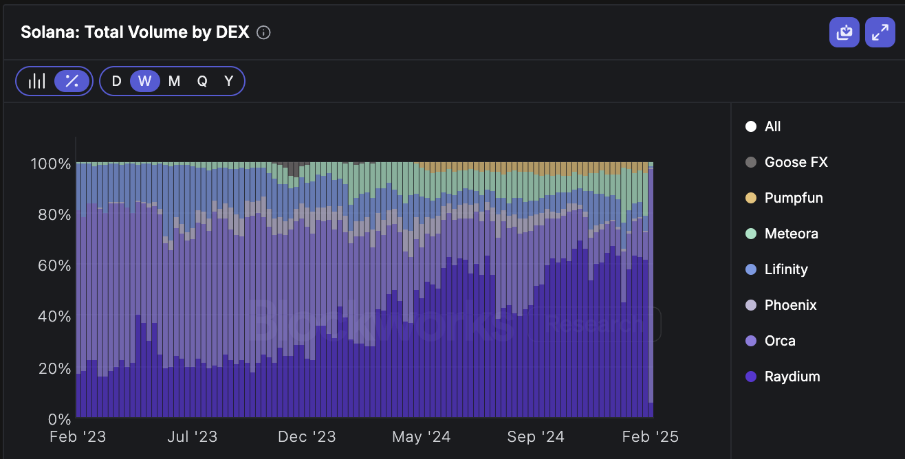 dex market share