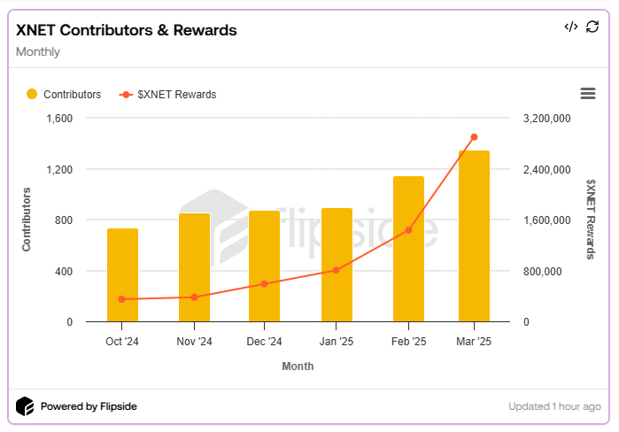 Xnet Contamp & ; Rewards