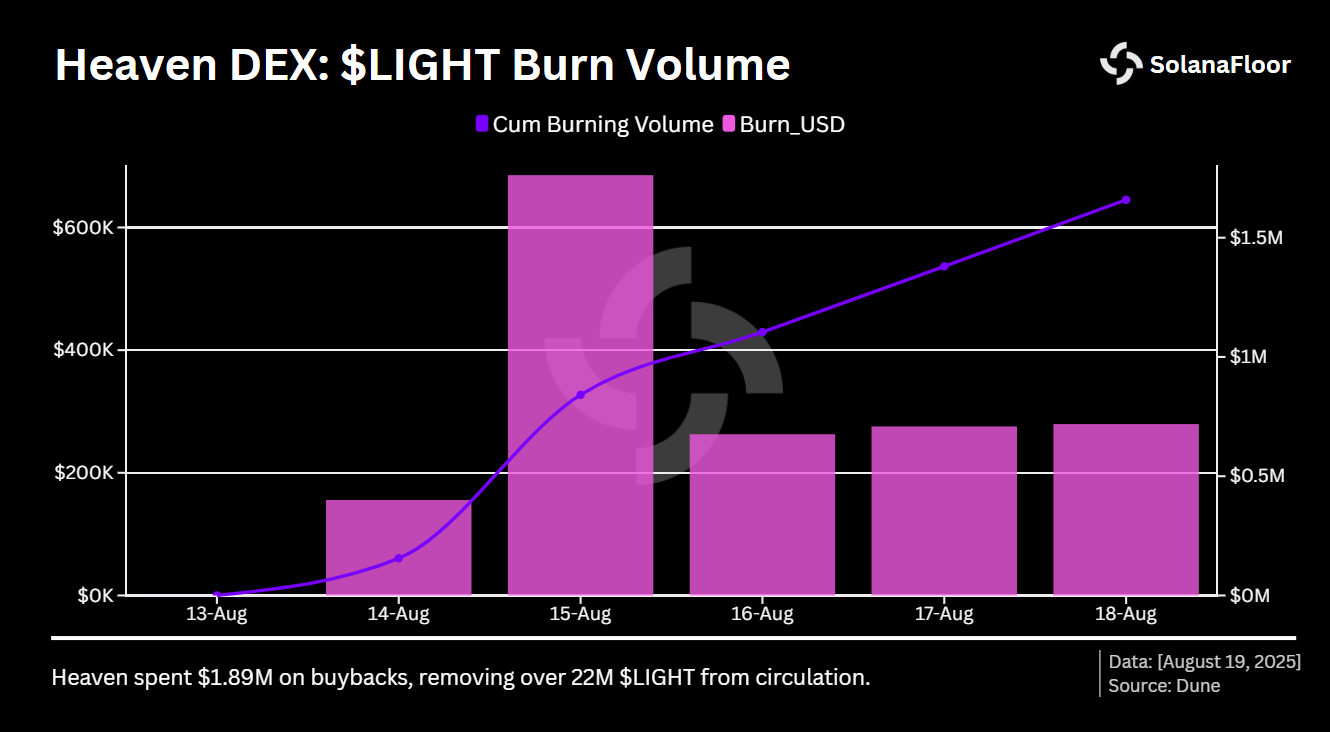 Light Buyback