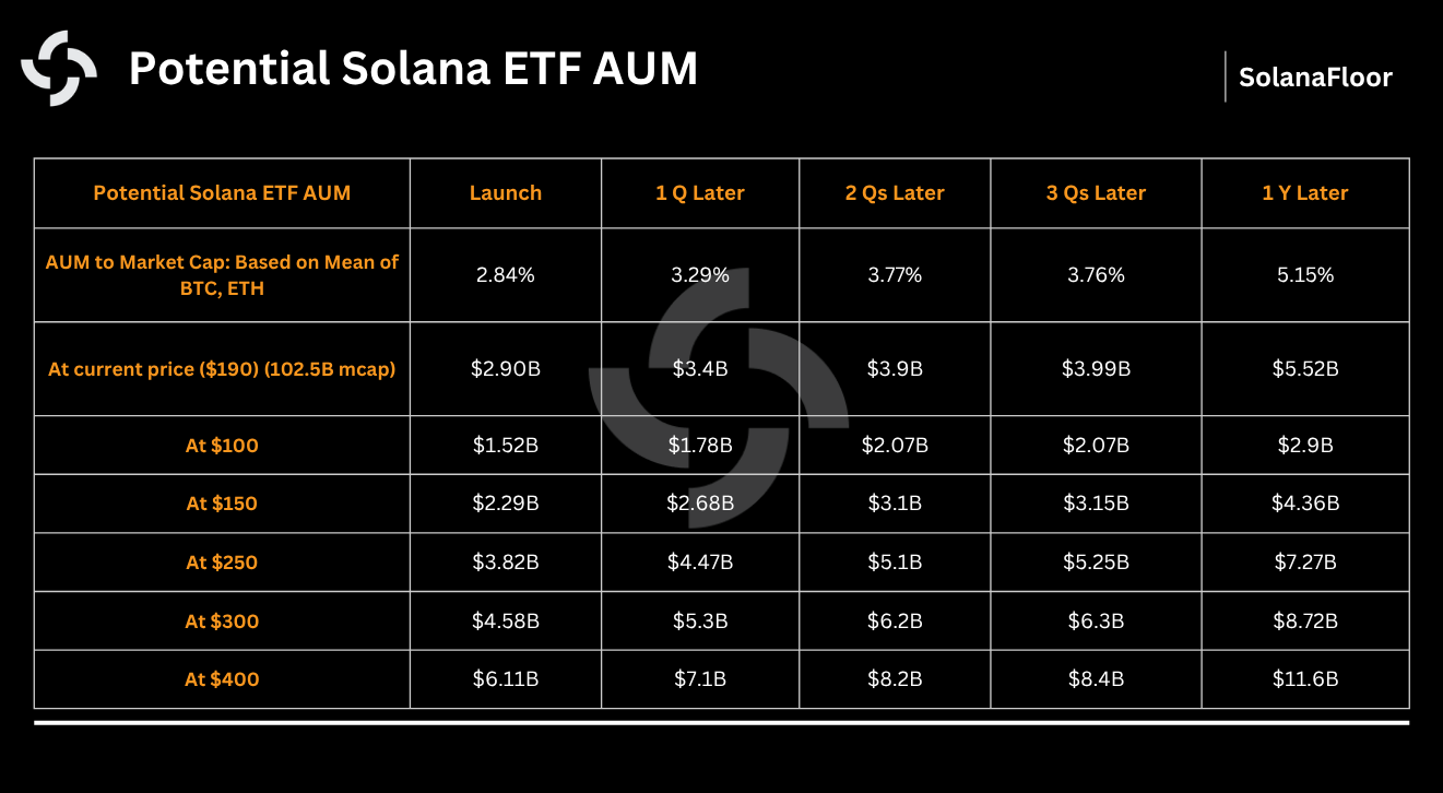 etf projections