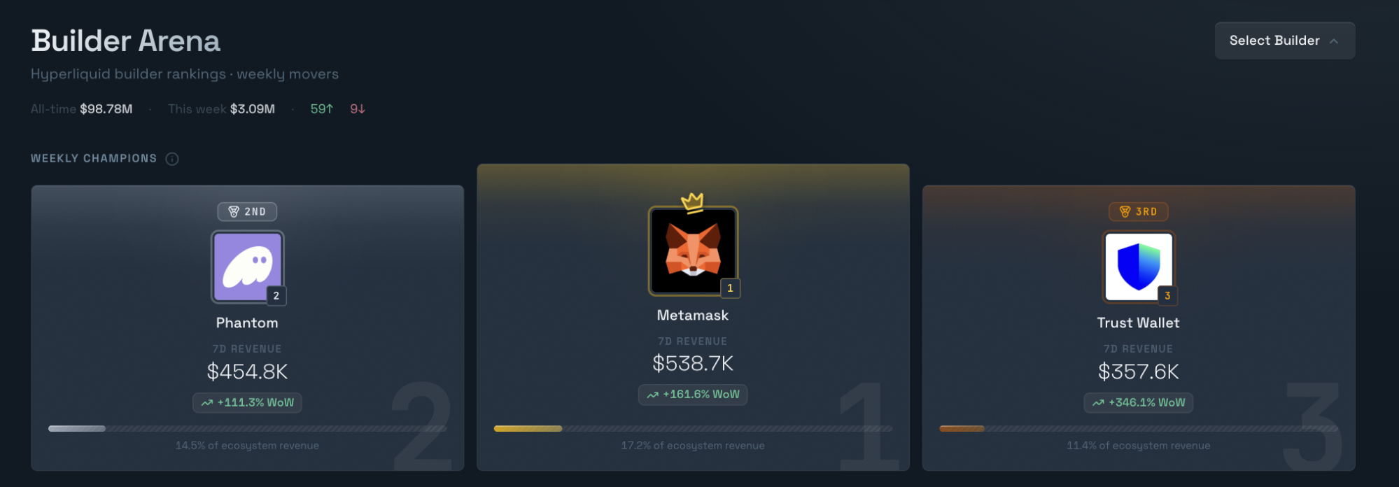 perprev
