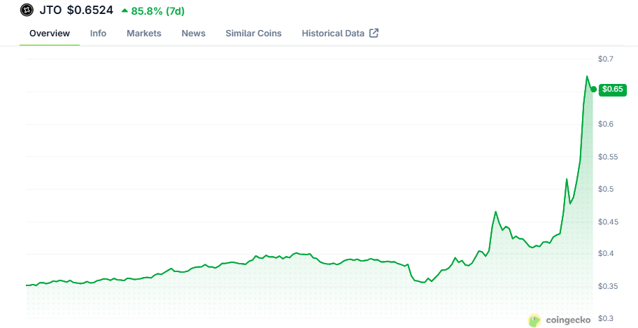 $jto