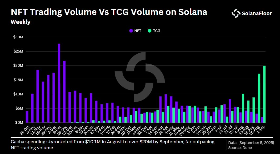 Nft Vs Tcg