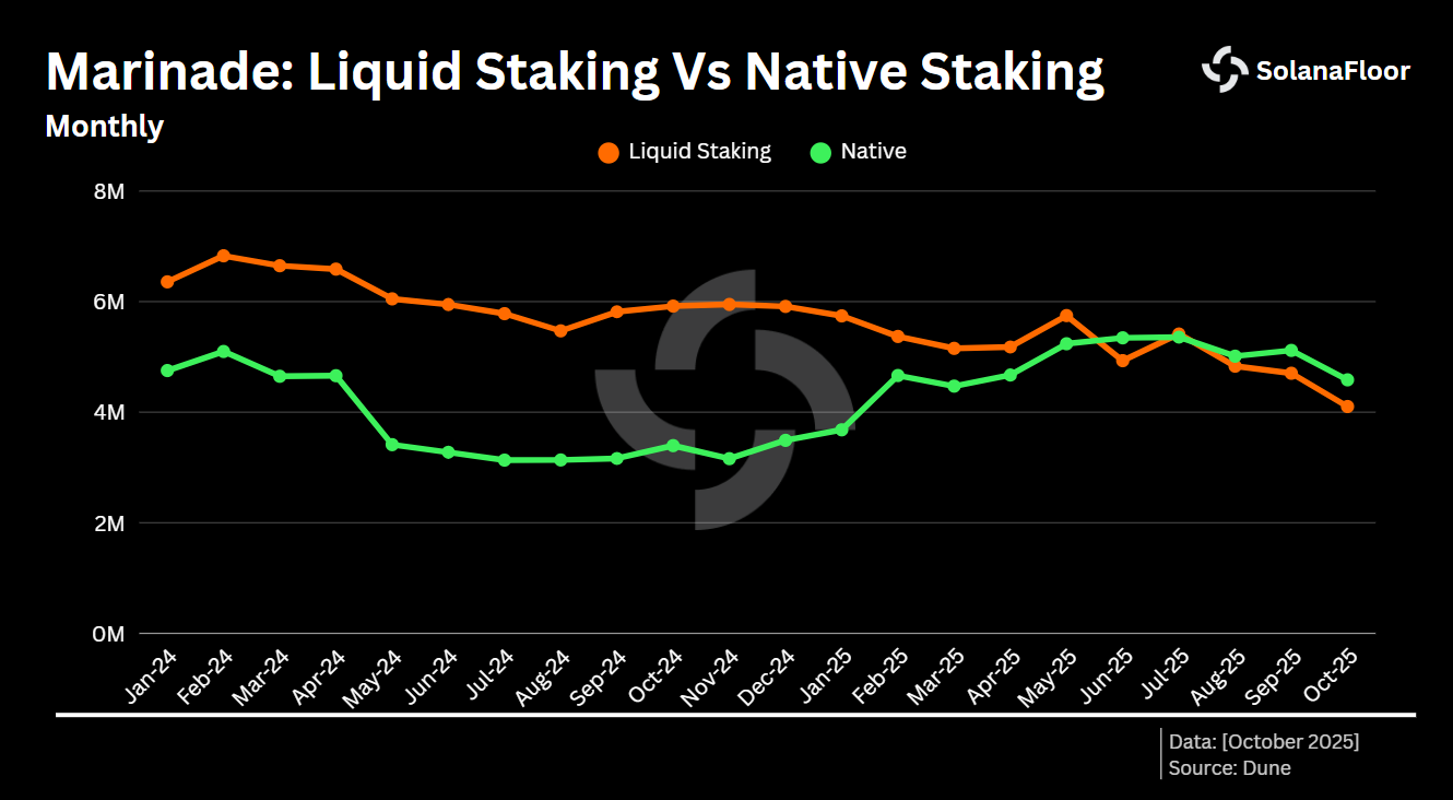 Marinade Ls TS Vs Native