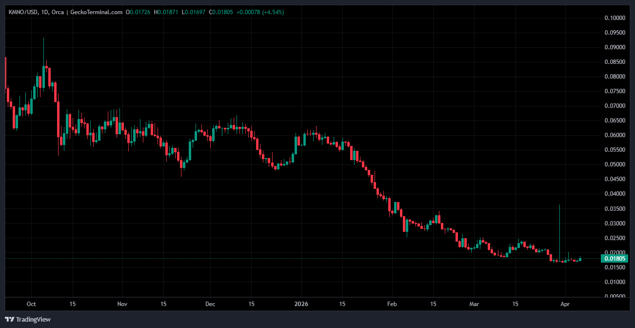 Kmno 2026 04 06 23 51 22