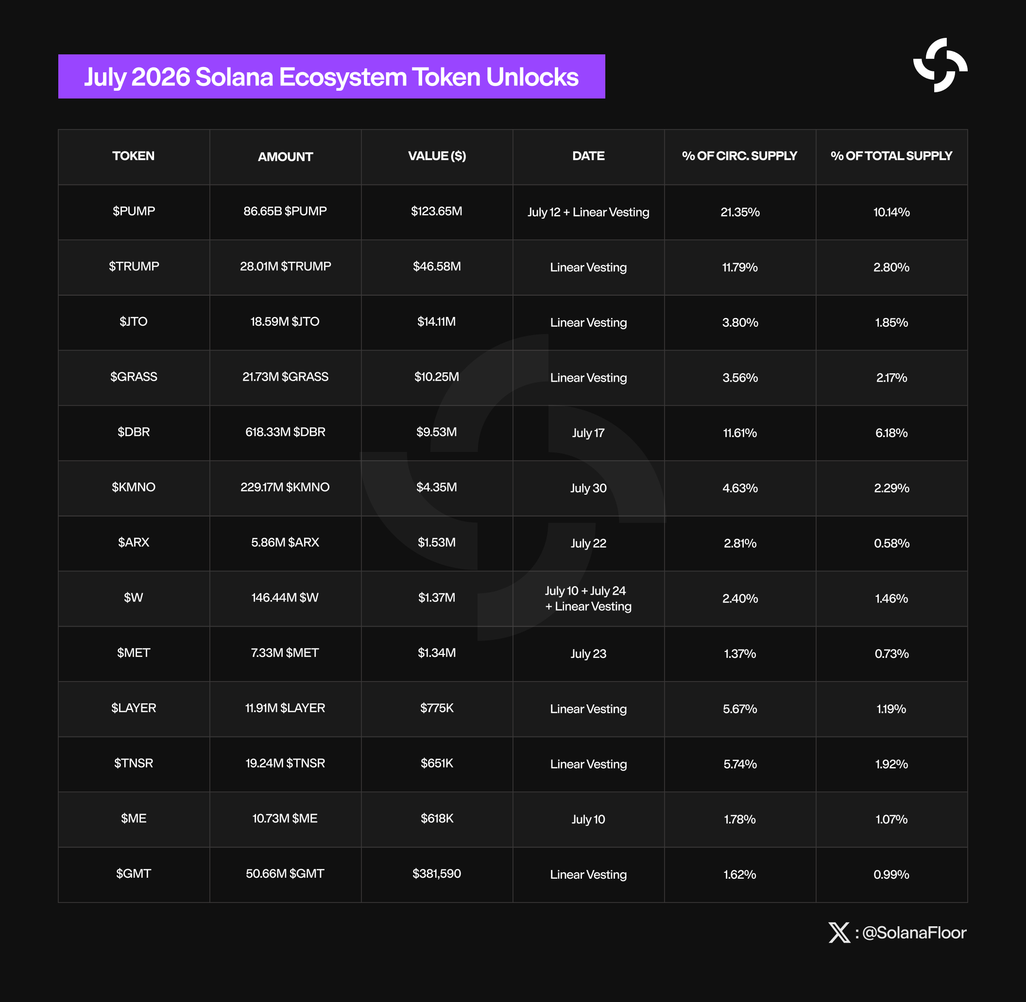 July Token Unlocks (1)