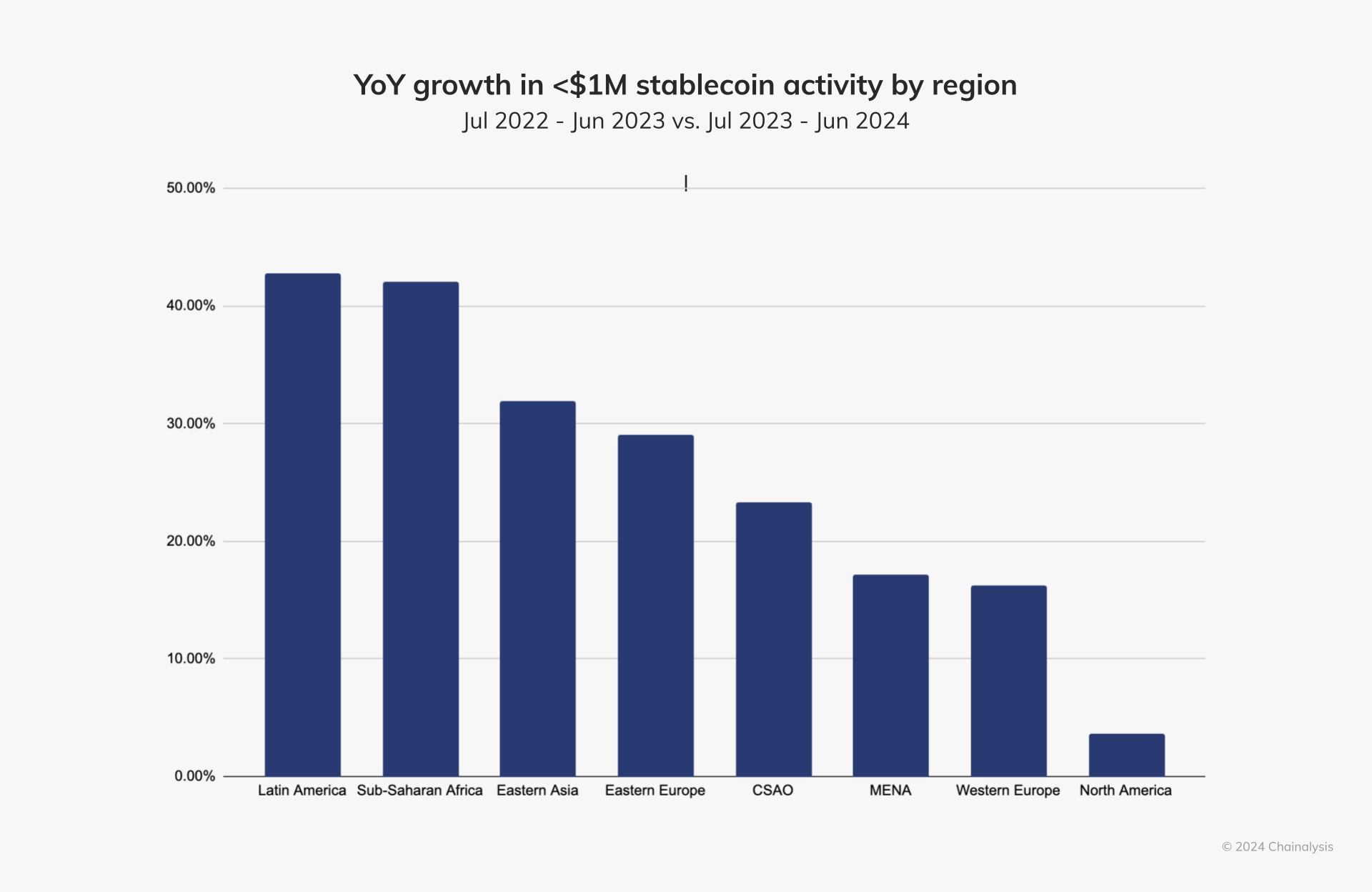 Stablecoins Charts 2