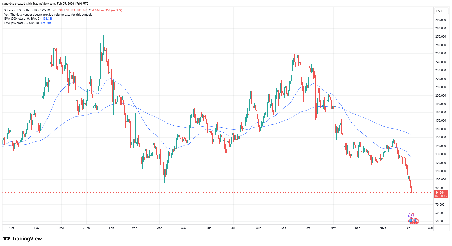 Solusd 2026 02 05 17 01 45