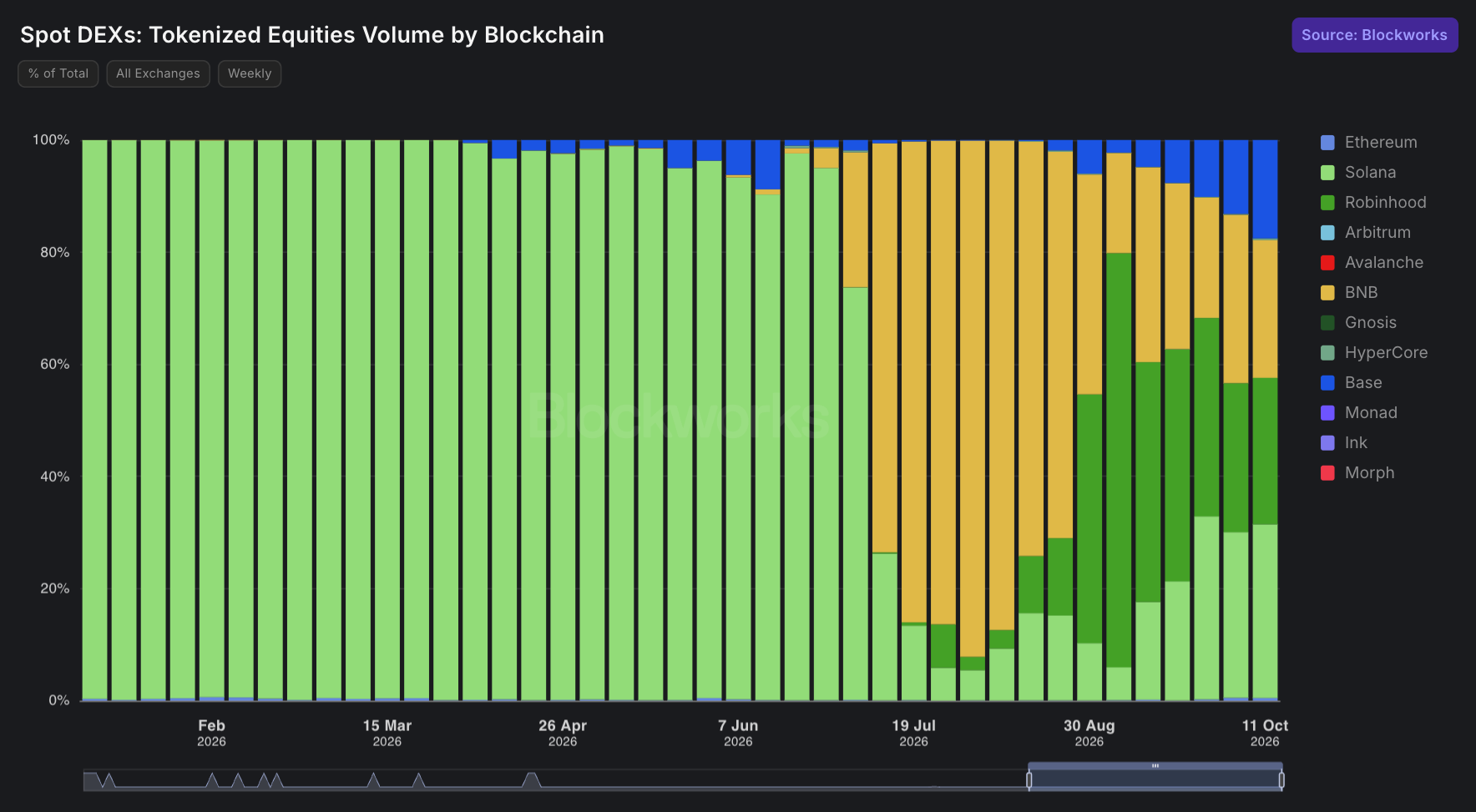 tokenizedstocks
