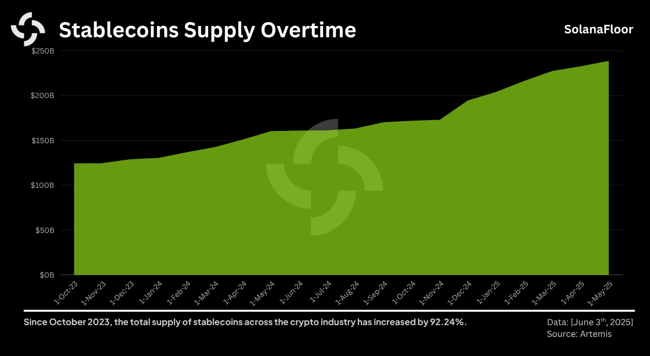 stabielecoinvoorraad