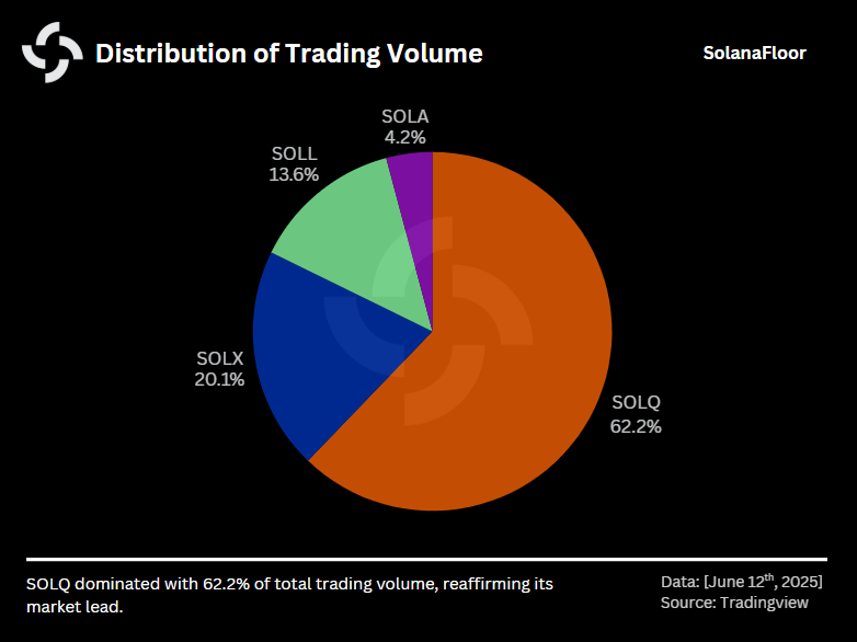 Dist of Trading Volume