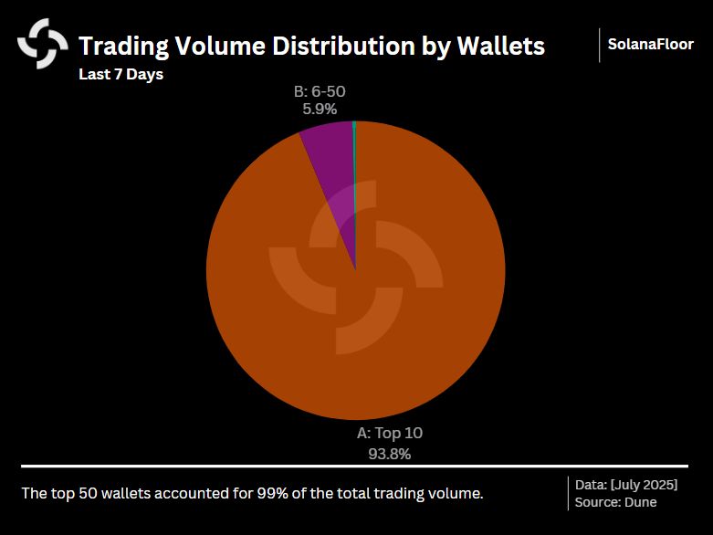 Volume Dist