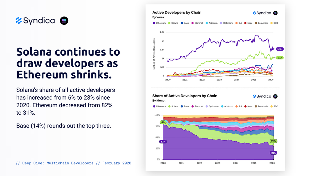 Deep Dive  Multichain Developers   February 2026 004