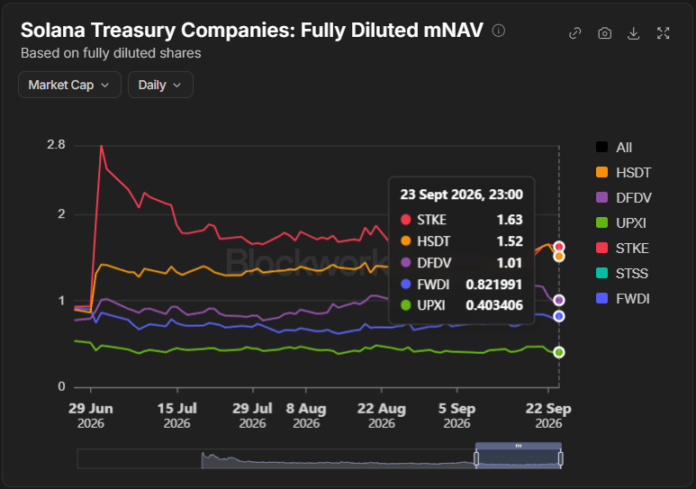 Solana Treasury M Nav