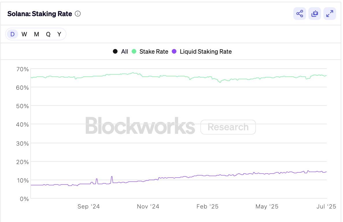lst staking rate