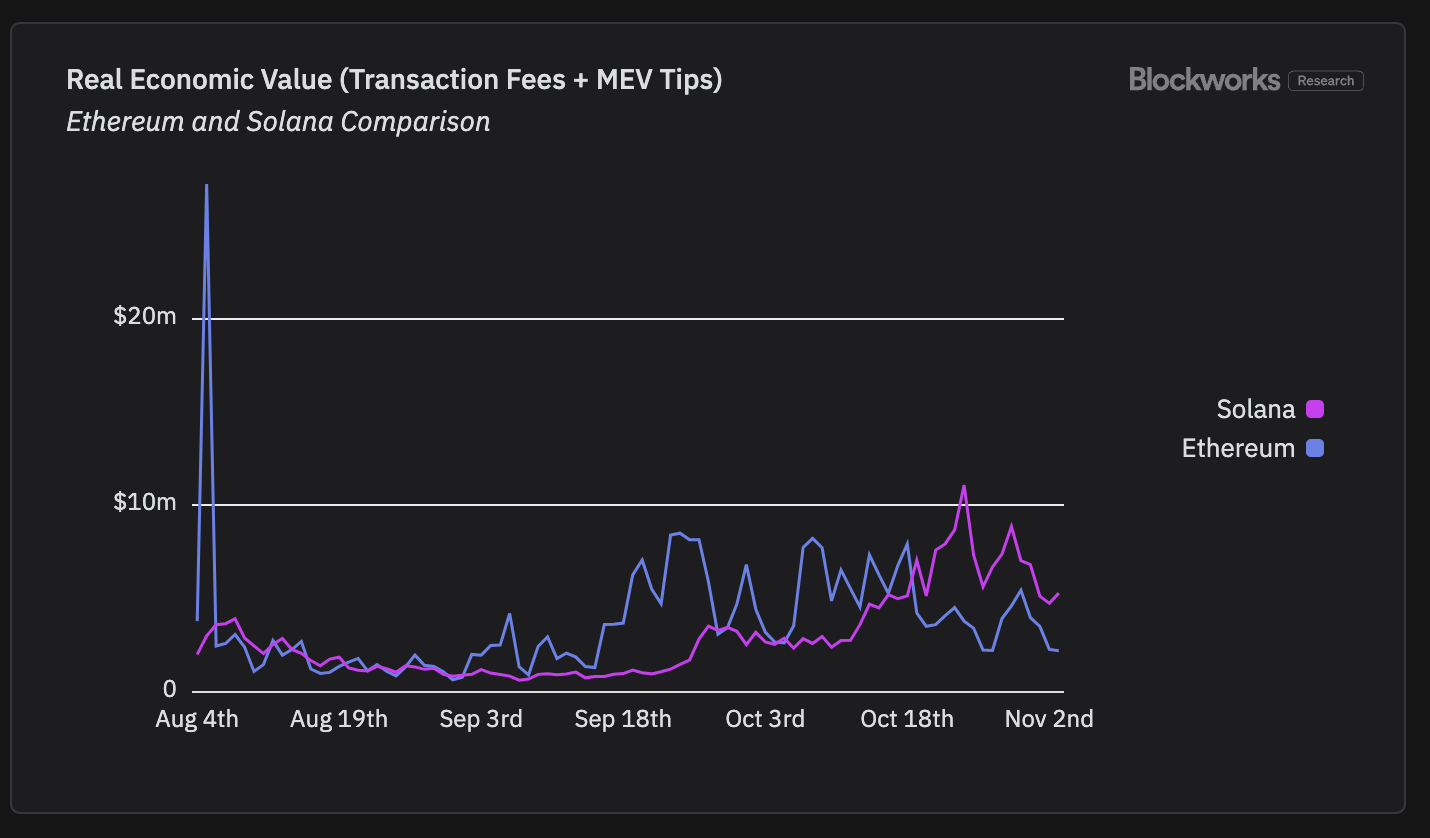 実際の経済価値