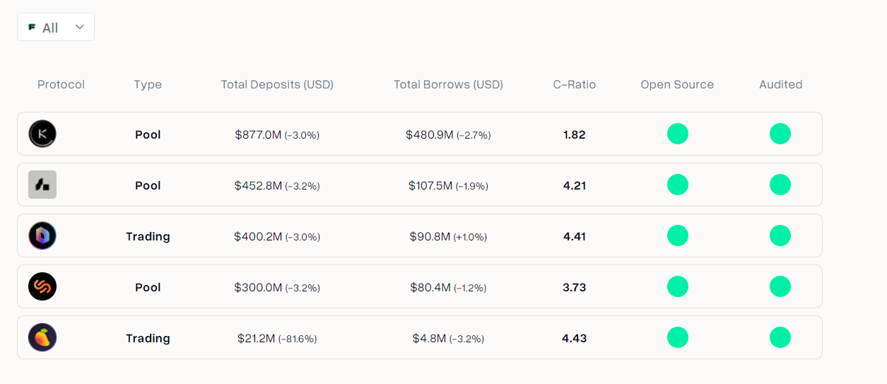 protocolli supportati da Lulo
