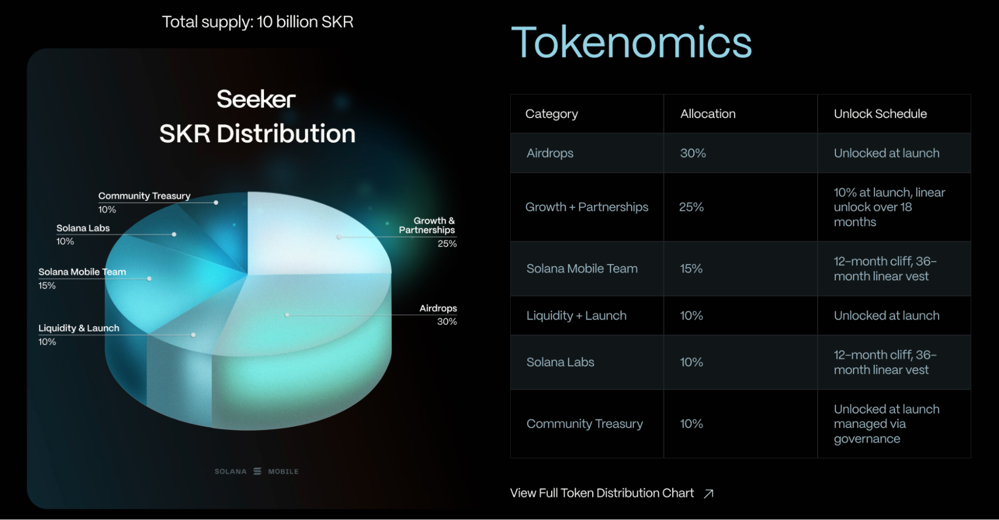 skr tokenomics