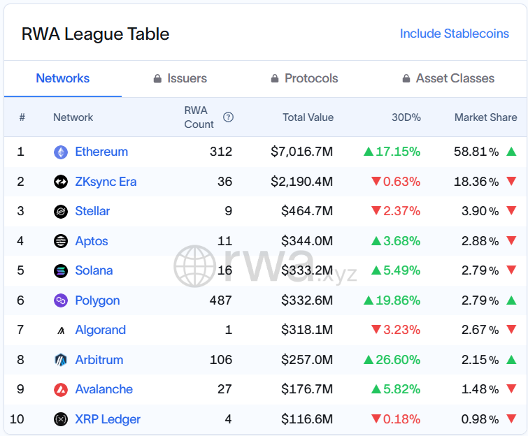 Rwa.xyz Solana Market Share