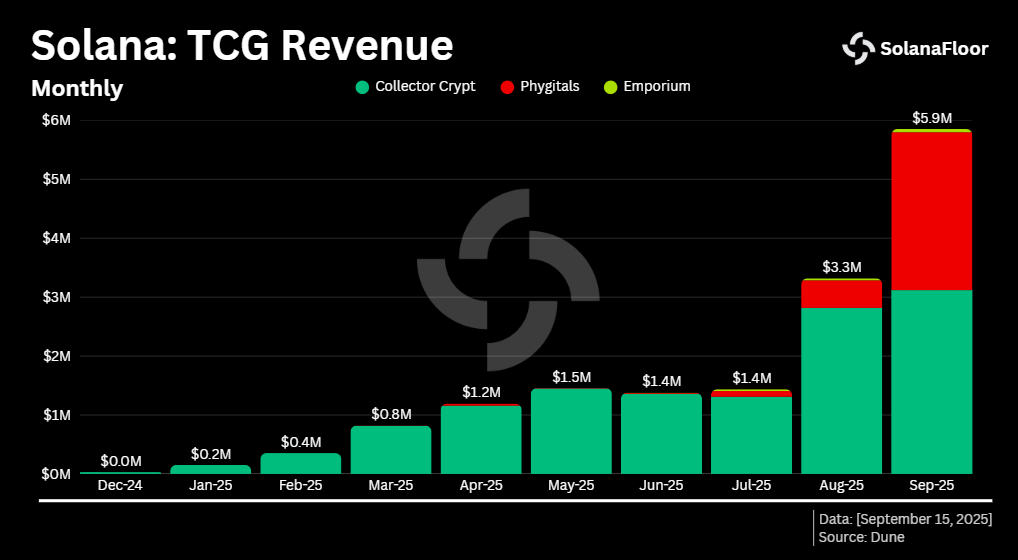 Solana Tcg Revenue
