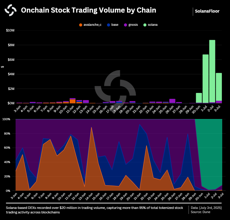 Trading Volume by Blockchains