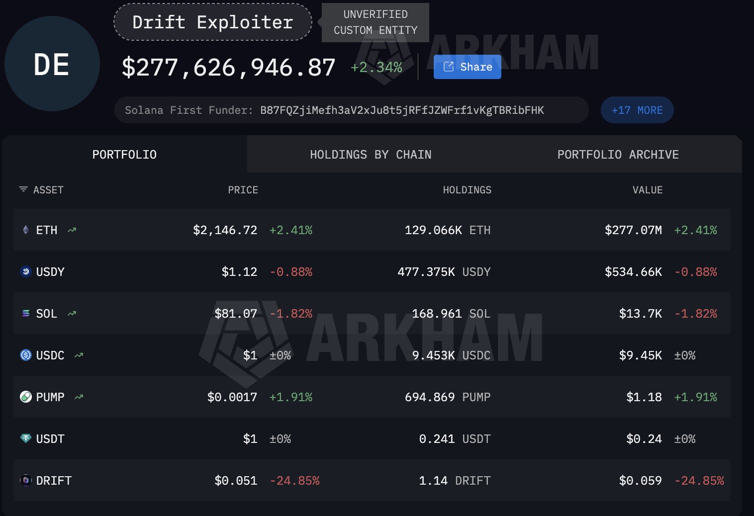 H E2t Ullb Qa A7iq X