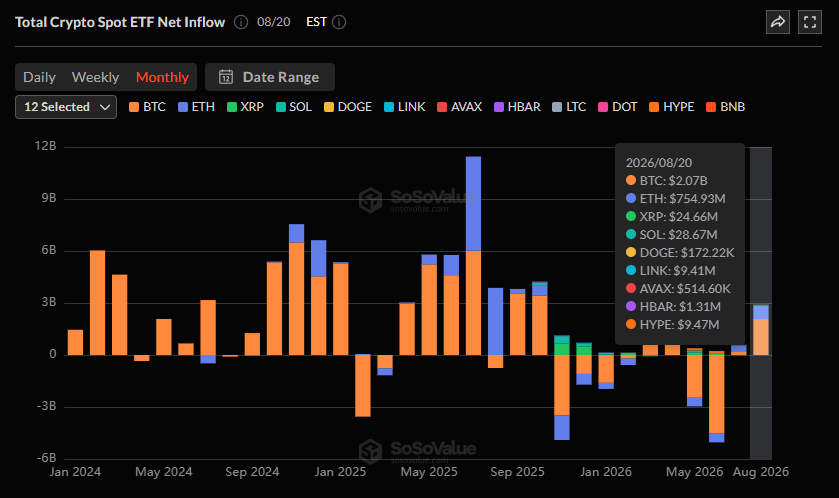 Total Monthly Net Flows