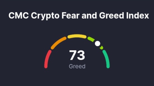CMC Crypto Fear and Greed Index