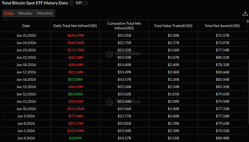 Btc Etf
