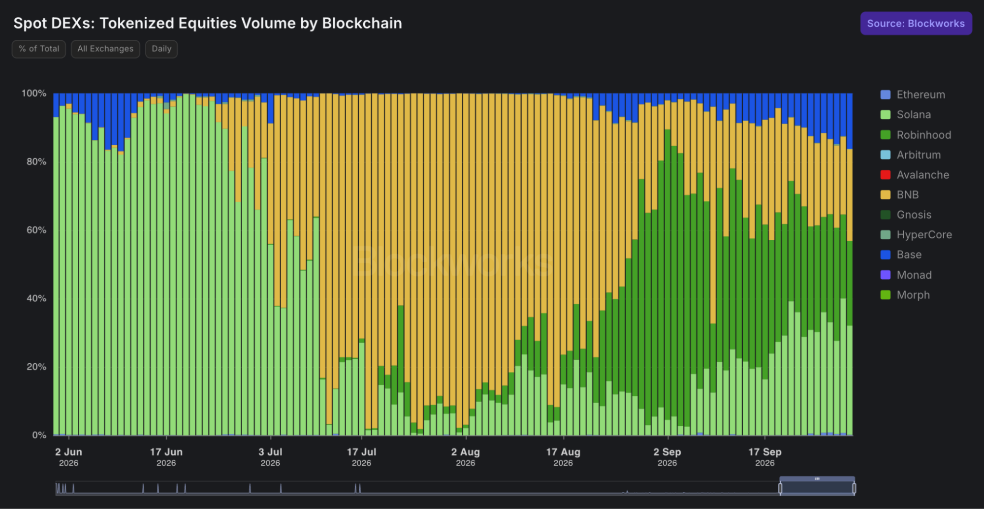 stockvol