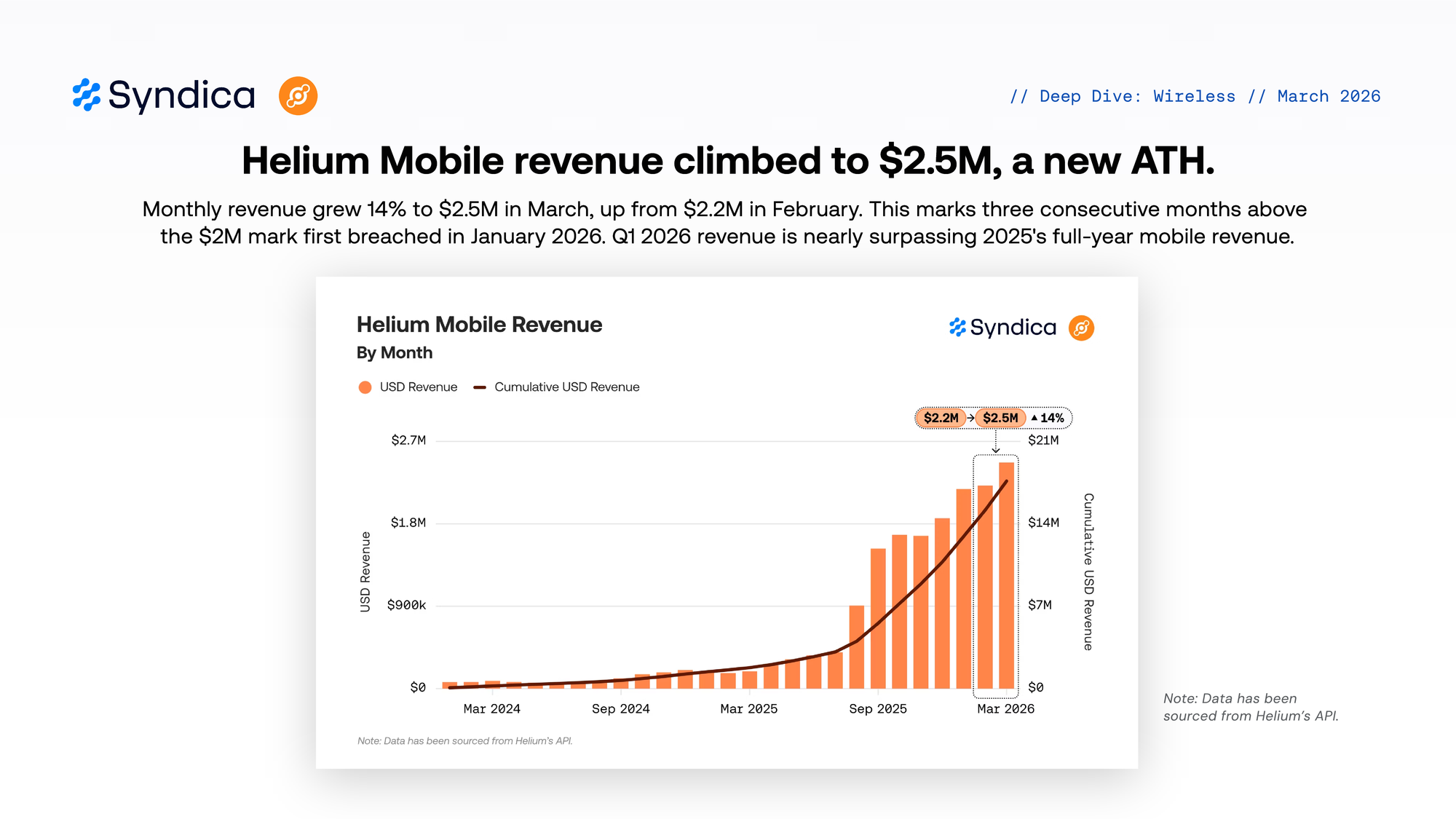 Deep Dive   Solana De Pin March 2026 008 2