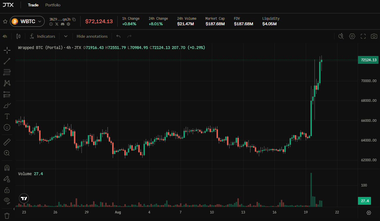 W Btc (3)