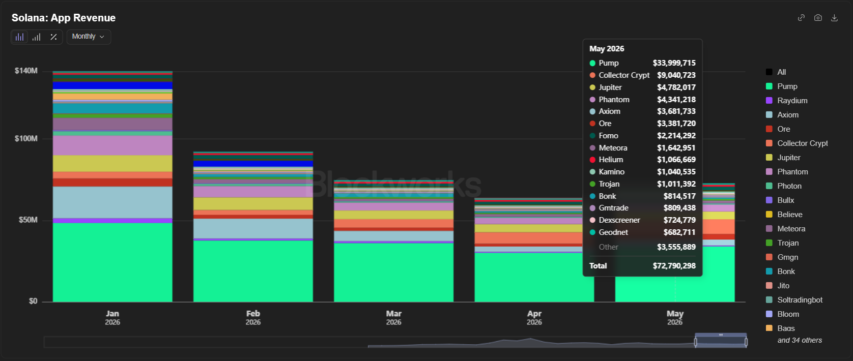 Solana App Revenue