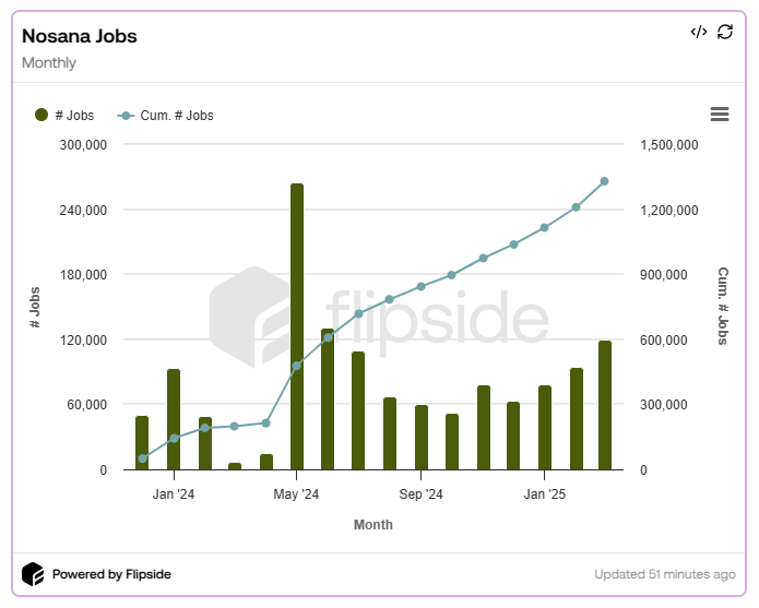 Nosana Jobs