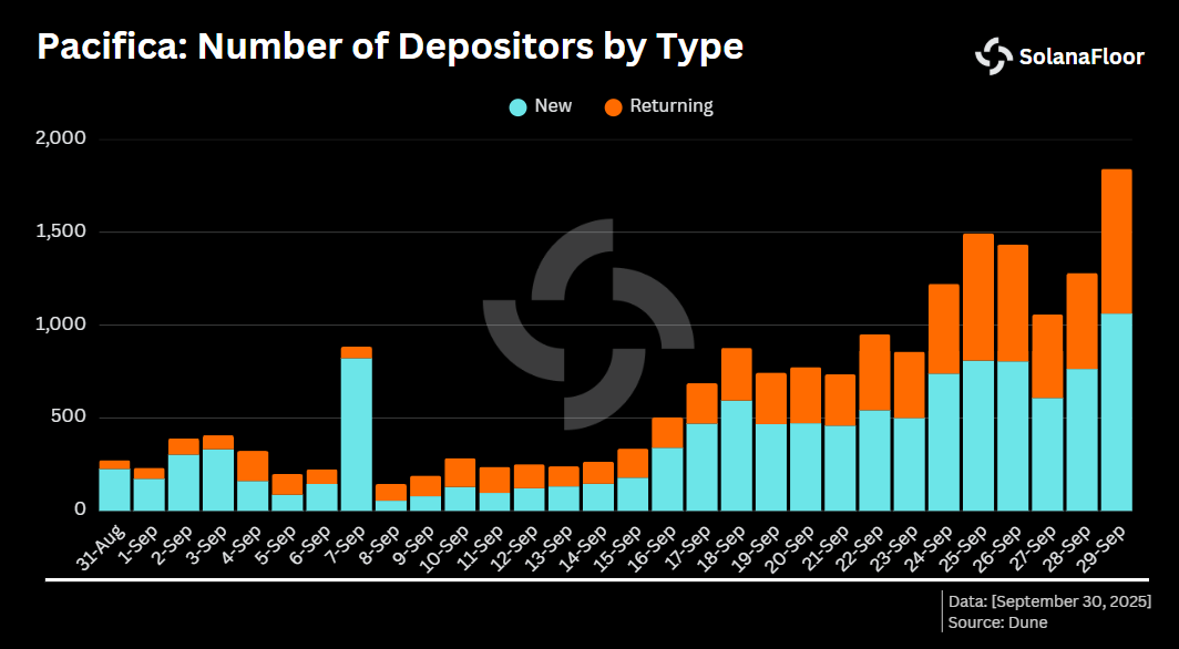 Active Depositors