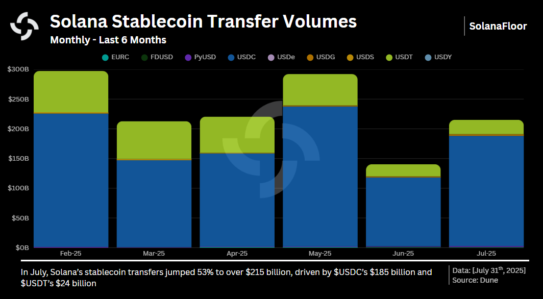 Transfer Volume